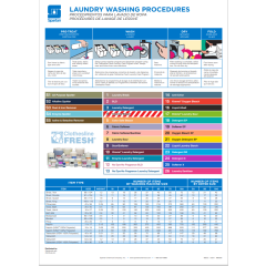 LAUNDRY WASHING PROCEDURES CHART (9805-00)
